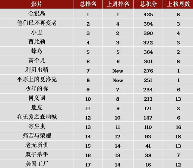 加里敦大学是什么梗，加里敦大学英语怎么说（它站在诺兰的反面）