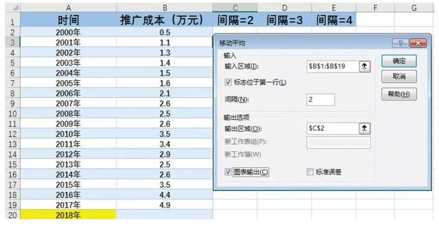Excel 数据分析工具，Excel自带的数据分析工具有多强