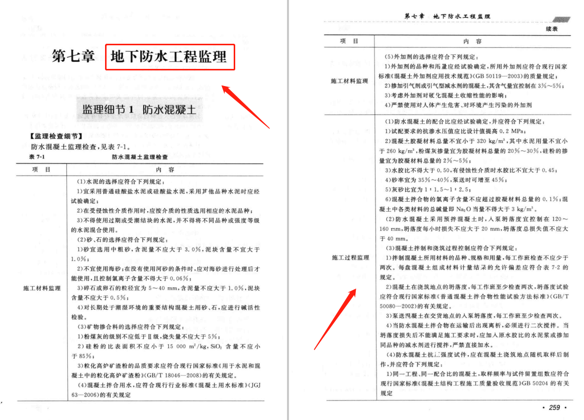 监理检测（公司监理大神偷偷分享的）