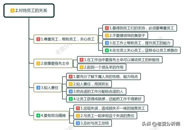 管理层如何搞好与员工关系，领导如何处理好与员工的关系（作为领导的你怎样才能处理好和老板、和员工之间的关系）