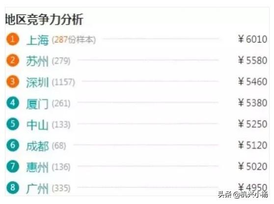 cnc操作工是做什么的，电子厂cnc操作工是做什么的（全国CNC操作工工资水平）