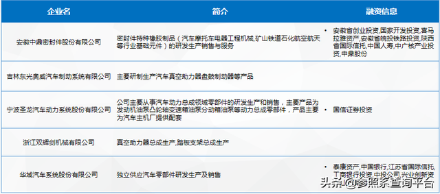 汽车制动系统行业研究报告（附112家关联企业介绍）-参照系