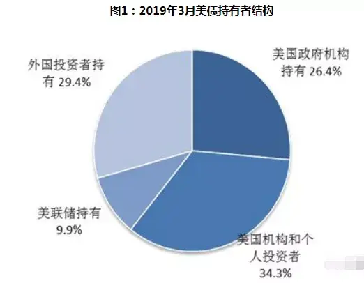 什么是多头市场，什么是多头什么是空头（论当下市场的首要问题）