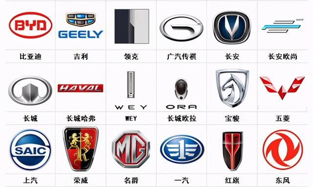 所有车品牌标志识别图,所有品牌汽车标志(来看看你的爱车属于哪一类)