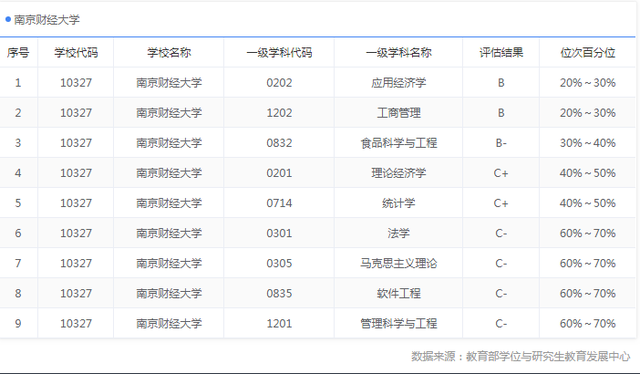 宁波财经学院是几本，宁波财经学院可以考研吗（网友建议将江苏两所财经院校合并）