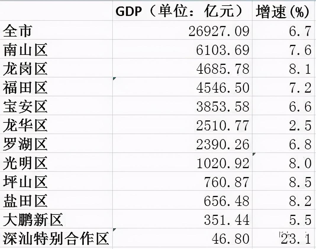 南山区房价(南山区房价为什么那么贵)