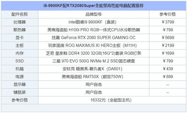 电脑diy配置清单，DIY电脑配置清单有哪些（2020年5月从入门到高端的组装电脑配置推荐清单+DIY装机市场行情）