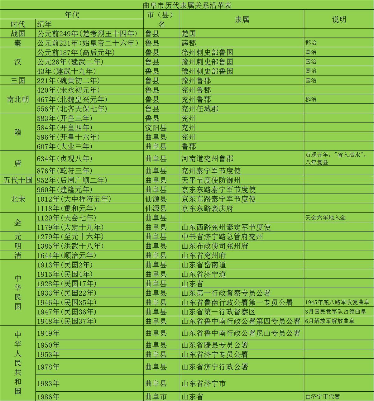 曲阜市属于哪个市(曲阜和枣庄哪个城市好)