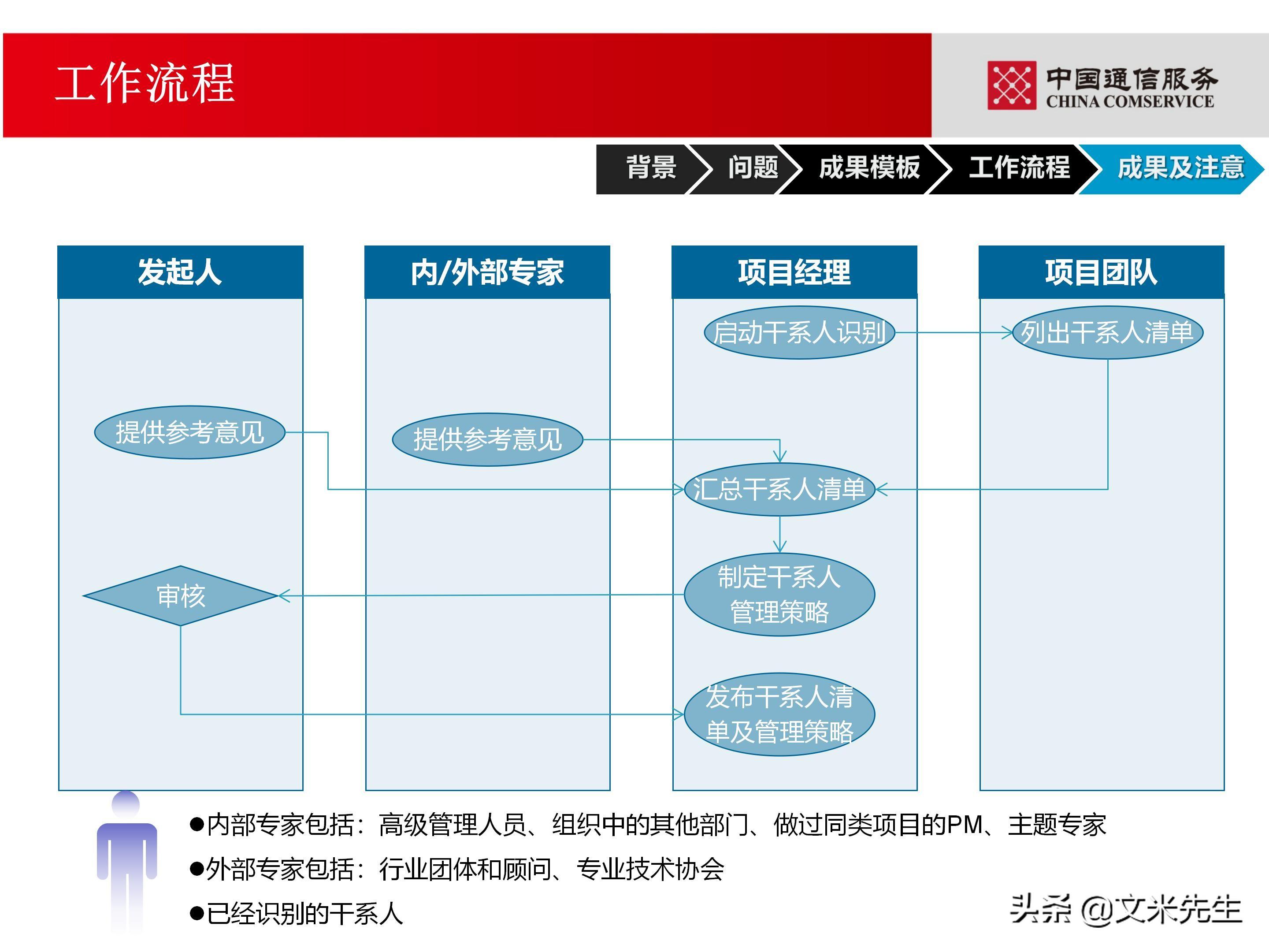 培训经理认证（国企项目管理如何培训）