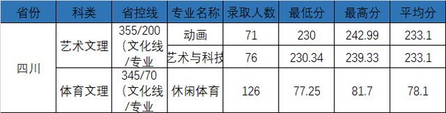 电子科技大学成都学院是公办还是民办，电子科技大学成都学院怎么样好吗（电子科技大学成都学院2021年最新录取进度公布）