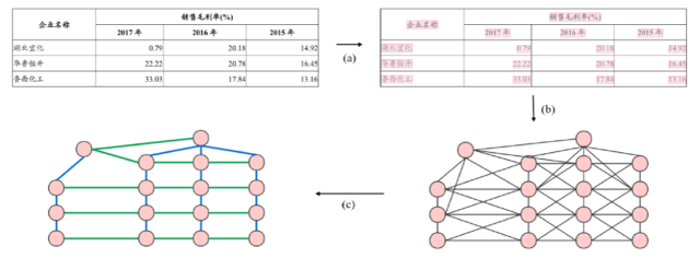 pr快捷键大全，PR快捷键大全（纵览深度学习在表格识别中的最新应用）