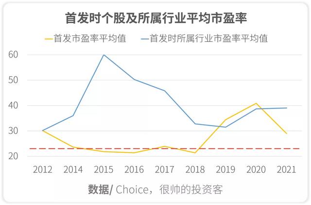 新股破发后还能持有吗，能长期持有吗（新股破发还会持续多久）