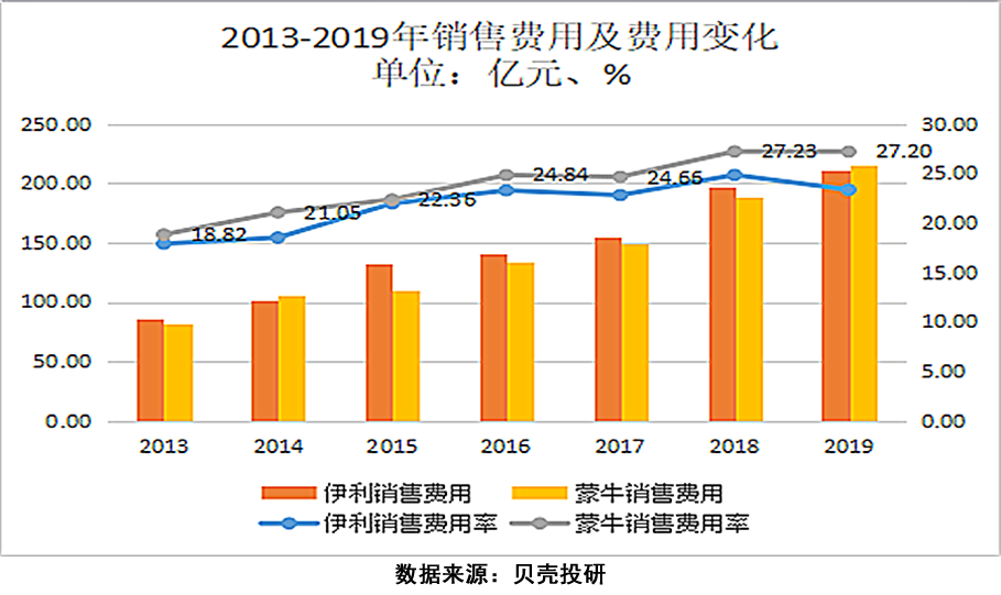 特仑苏是伊利还是蒙牛(特仑苏和金典哪个好)