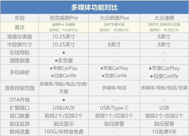 大众朗逸plus，2021款朗逸和朗逸plus的区别（威朗Pro/朗逸Plus/速腾）