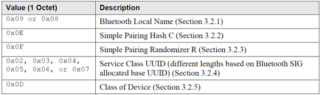 win10没有蓝牙功能怎么办，win10无法使用蓝牙功能（蓝牙NFC配对介绍）