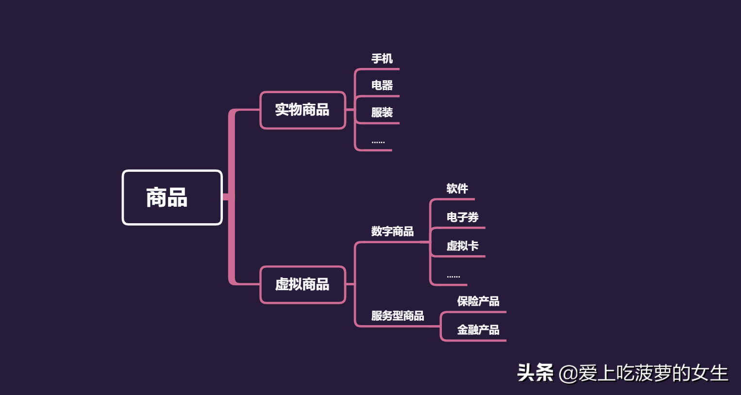 商品的基本属性(人是不是商品)