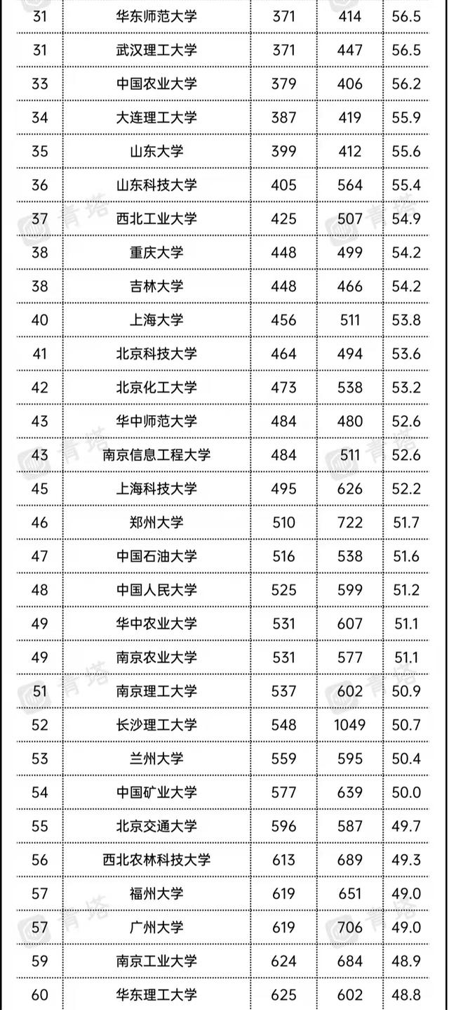 中国前十名大学，我国重点大学的前十名（我国高校最新排名）