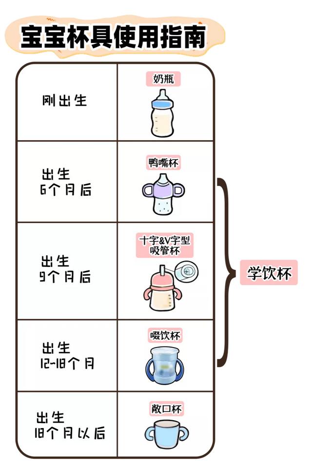 宝宝学饮杯哪个牌子好如何选择宝宝学饮杯，婴儿学饮杯十大排行榜（10款宝宝学饮杯测评）