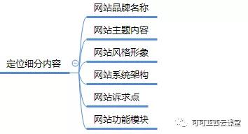 网站策划方法有哪些（网站策划的5大方法解析）