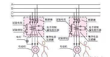 漏电保护器跳闸原因及解决方法，漏电保护器跳闸原因及解决方法有哪些（住宅配电箱中断路器、漏电保护器跳闸是什么原因）