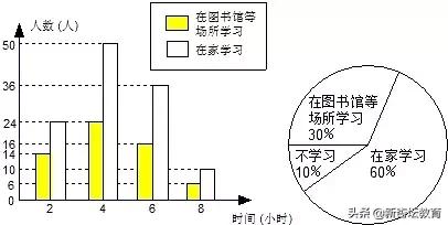 平均值x上的一横怎么打，如何在Word中输入平均数的符号X上加一横（近似数和平均数知识点总结及练习）