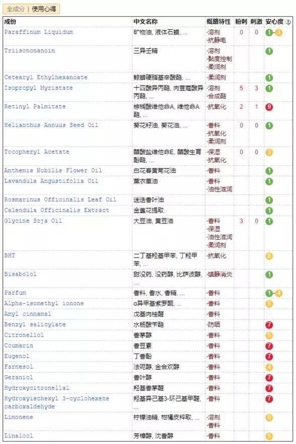 果达儿在韩国什么档次，韩国goodal果达儿化妆品（日韩欧美爆品榜单大曝光）