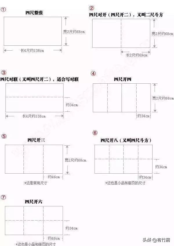 宣纸常识 | 你真的会用宣纸吗？值得收藏