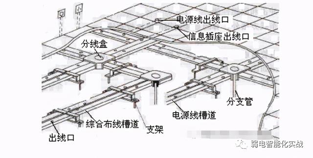 建筑工程弱电工程施工方案，一套完的弱电工程线管施工方案