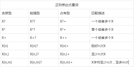 java正则表达式匹配数字_java正则表达式返回匹配字符