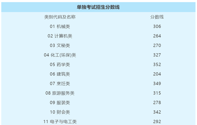 2019年浙江高考一分一段表及成绩排名表公布，2019浙江高考一分一段表出炉（<普通类一段二段三段>汇总）