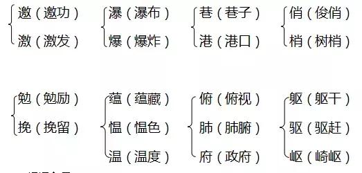 一什么音符填量词，一()音符 填一个量词（人教版六年级上册第一单元）
