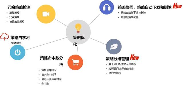 274个新特性丨山石网科发布防火墙软件版本5.5R8