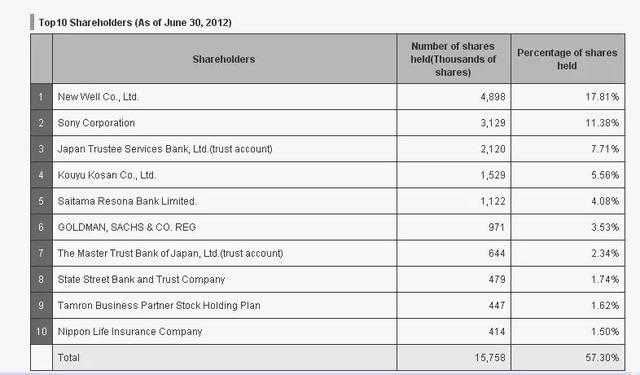 腾龙90微距,腾龙90微距镜头说明书(腾龙镜头值得选吗) 腾龙90微距,腾龙90微距镜头说明书(腾龙镜头值得选吗)