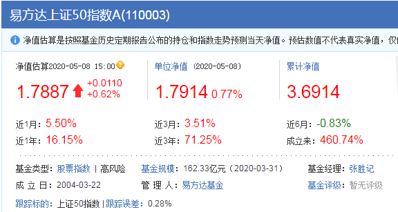 易方达基金定投（好基介绍稳定且最适合定投的基金——易方达上证50A）