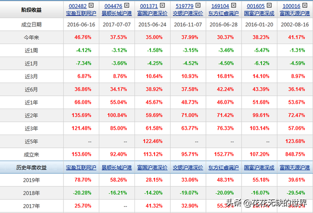 什么是泸港深基金（如何筛选沪港深主题基金）