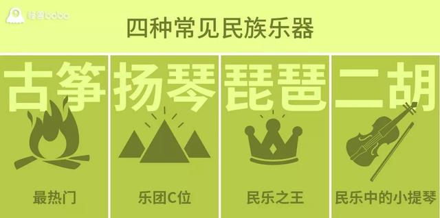民乐团乐器都有什么，民乐团一般哪种乐器比较多（一张图读懂中国民族乐器）