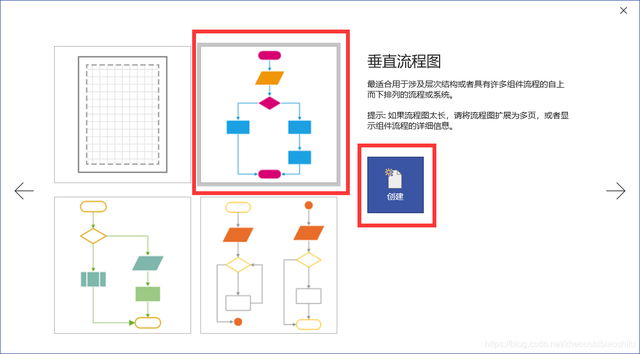 论文技术路线图怎么画，技术路线图怎么画（基于Visio绘制论文文献的技术路线图与研究流程图）