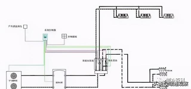 空调有几种类型，空调种类介绍（简述家用空调的六种形式）