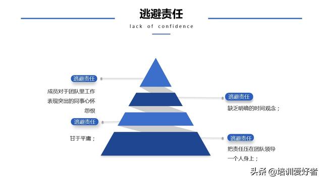 团队协作的五大障碍，如何克服团队协作五大障碍（大家都在找的团队协作的五大障碍课程）