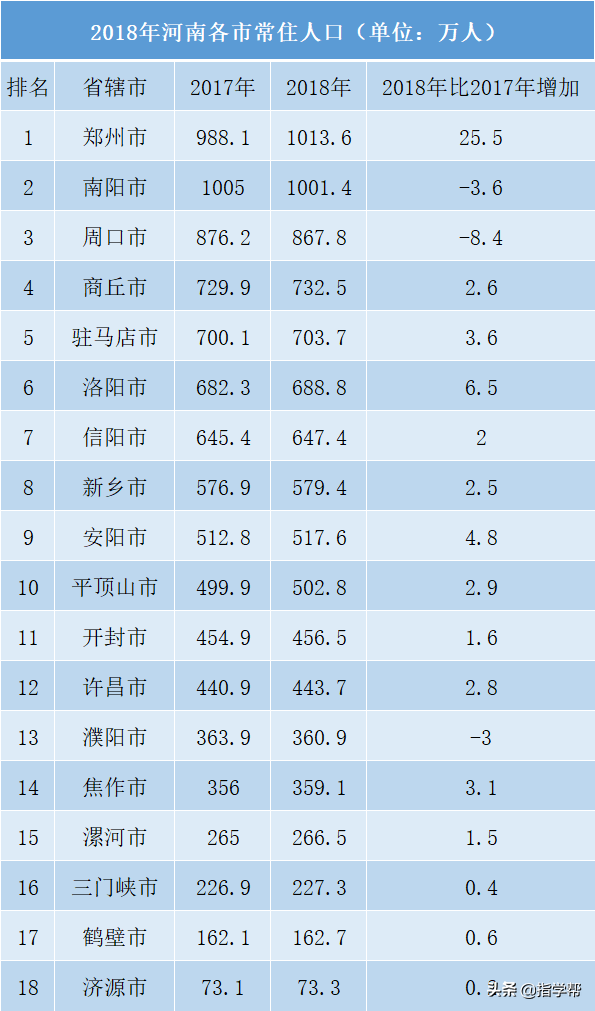 沃根教育（河南教培行业）