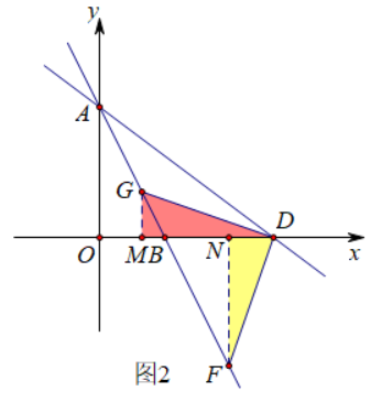 dgm是什么意思，DGM全称（菱形存在性，在一次函数中探索）
