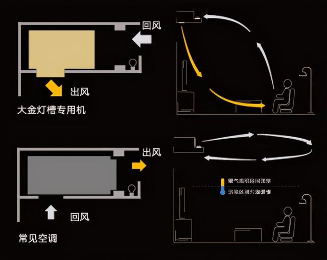 中央空调一拖三是什么意思，中央空调一拖四大概多少钱（小白必看，中央空调怎么选）