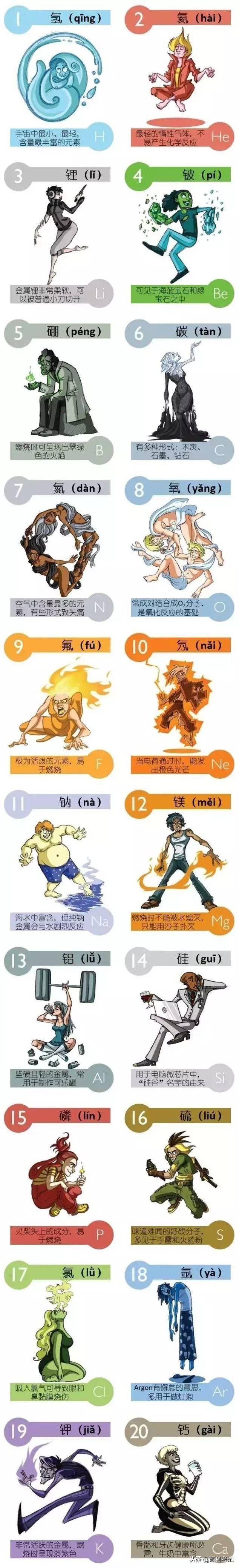 化学单质是什么意思，单质化学性质是什么意思（图片记忆法—教你记住高中化学元素周期表的所有元素）
