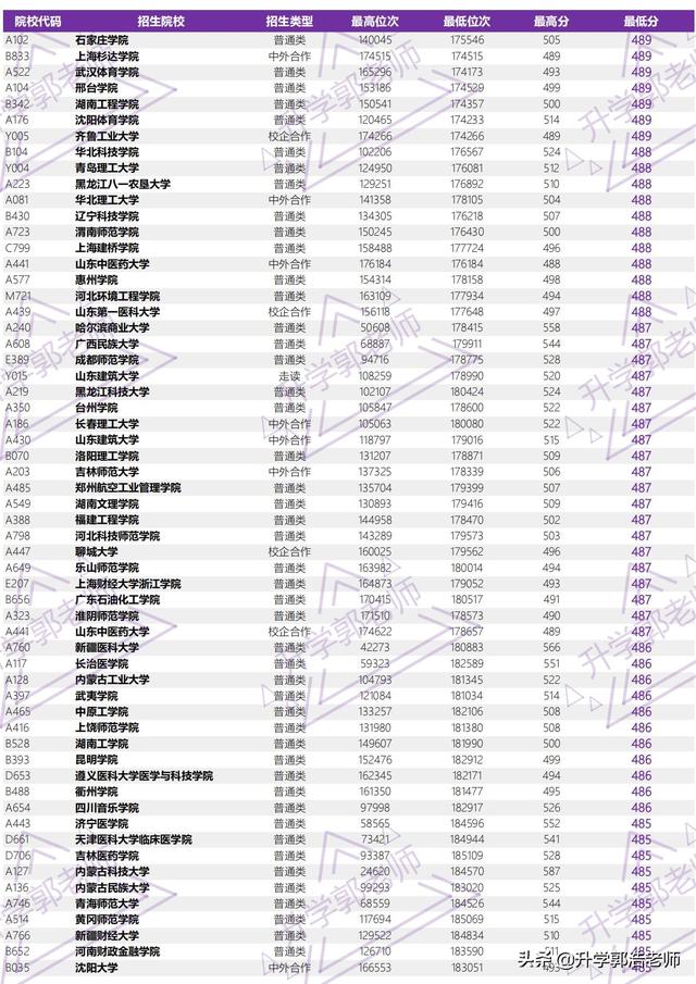 2021年山东高考录取分数线，山东2021年高考一分一段成绩公布（2021年山东省高考全国本科院校录取分汇总）