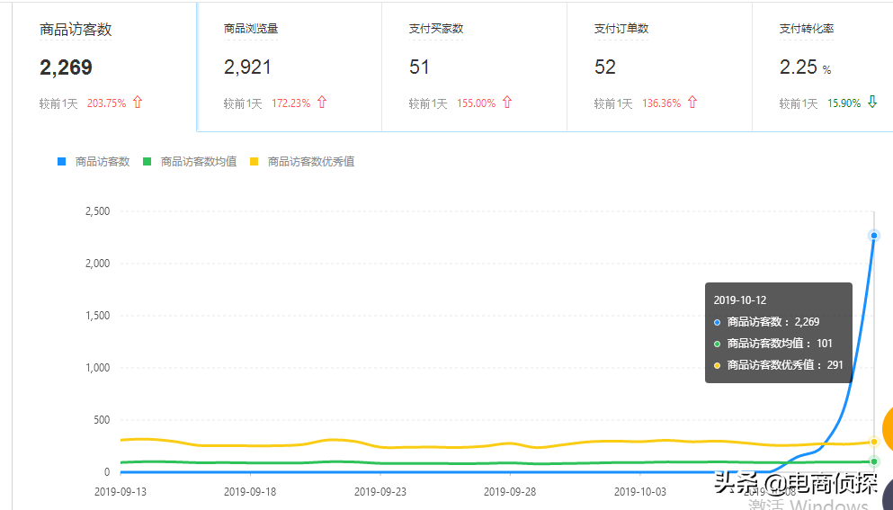 拼多多新人(购买一个拼多多新用户)