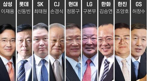 韩国五大财阀图片