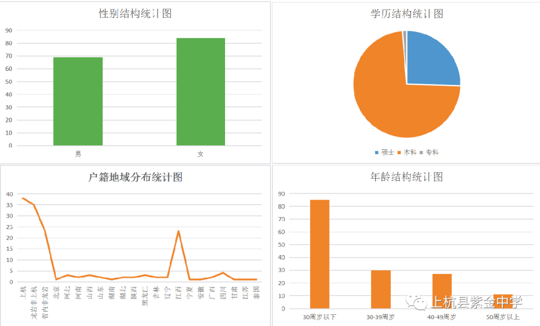 龙岩英语培训（龙岩上杭县紫金中学高中部办学思路简介）