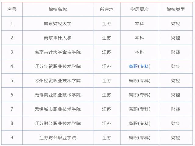 宁波财经学院是几本，宁波财经学院可以考研吗（网友建议将江苏两所财经院校合并）