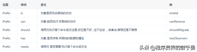 驼峰命名法介绍，小驼峰命名法和大驼峰命名法（史上最全的Java命名规范参考）