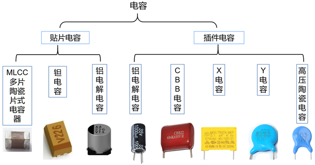 1nf电容是多少pf，1nf等于多少uf（几张图带你看懂电容的读法与极性）
